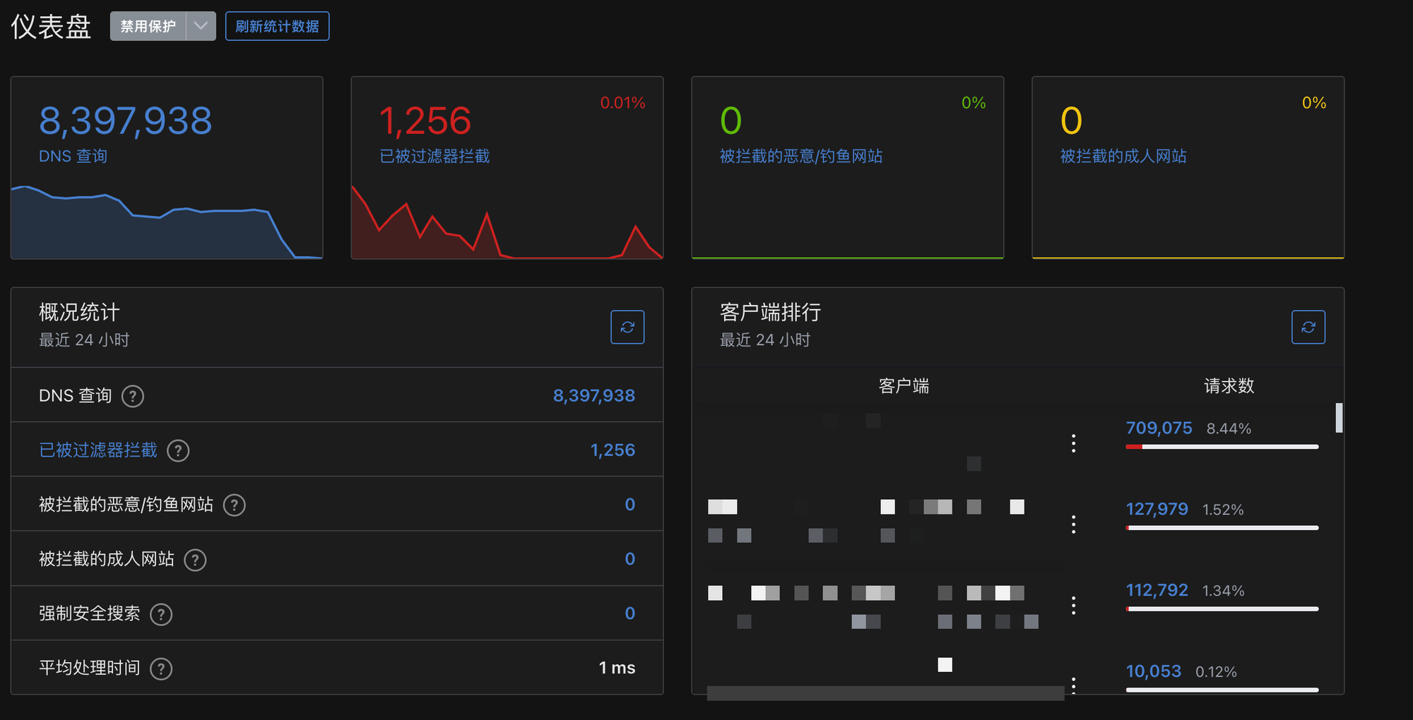 adguardhome日志导致磁盘爆满解决过程