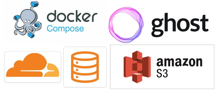 Ghost添加S3支持(Cloudflare R2)